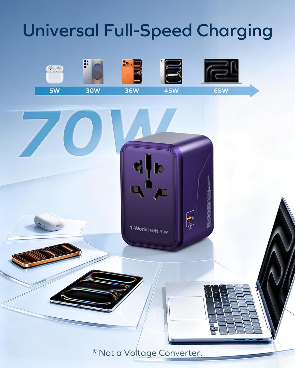 MOMAX Universal Travel Adapter 70W GaN, 3 USB-C PD & 2 USB-A QC, International Power Adapter Outlet, 6-in-1 Wall Charger for Laptop, Phone, European Travel Plug Adapter for UK/US/AUS/JP - Image 5