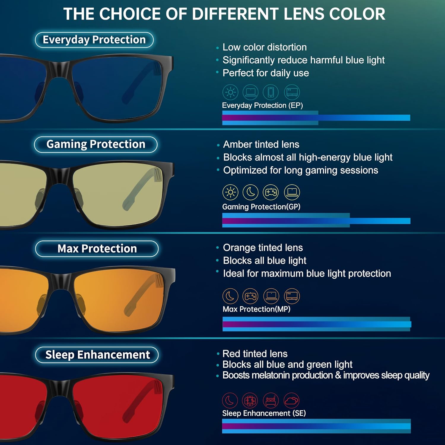 ANYLUV Blue Light Blocking Glasses Men Computer Gaming Glasses Lightweight Al-Mg Metal Anti Eyestrain Eye Protection - Image 5