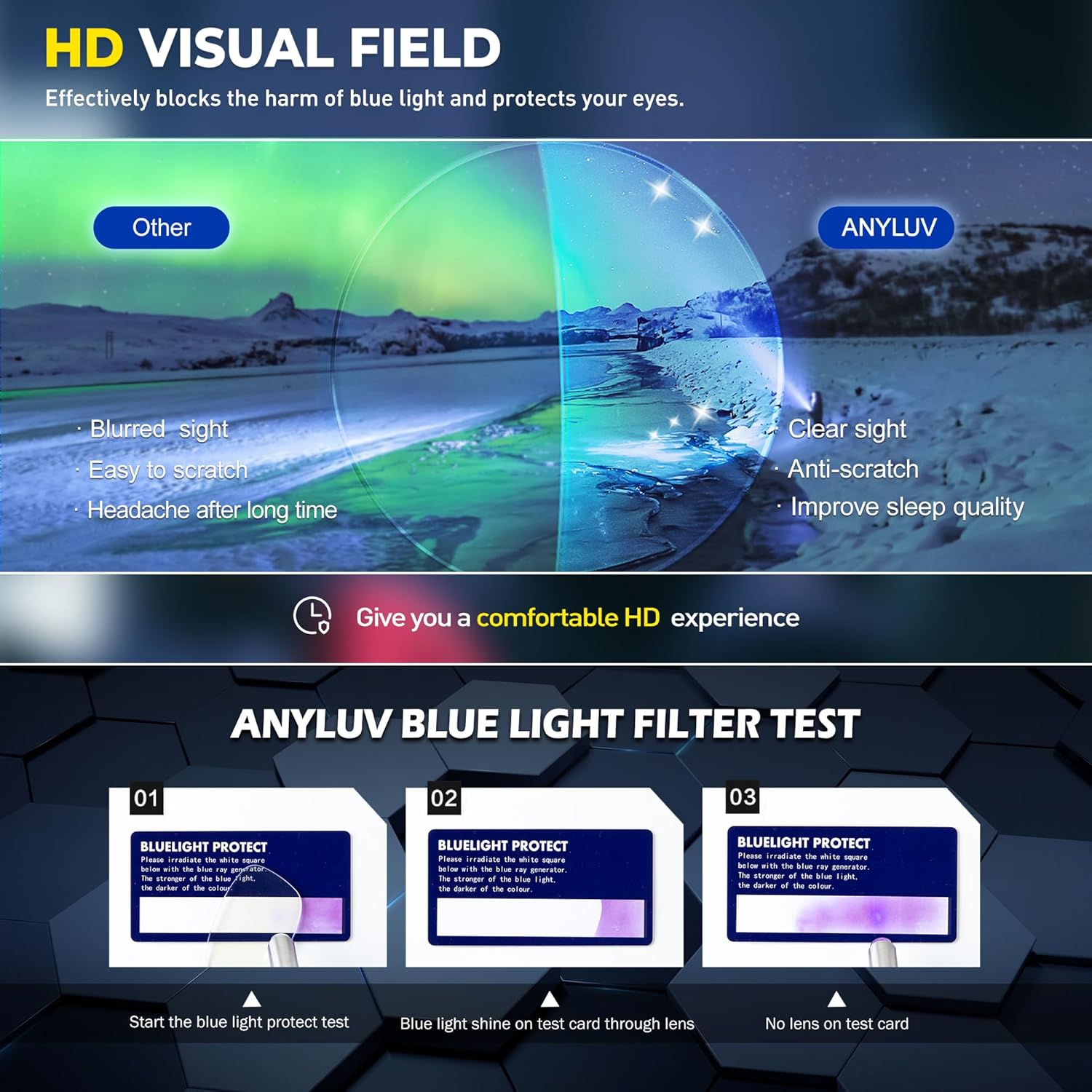 ANYLUV Blue Light Blocking Glasses Men Computer Gaming Glasses Lightweight Al-Mg Metal Anti Eyestrain Eye Protection - Image 6