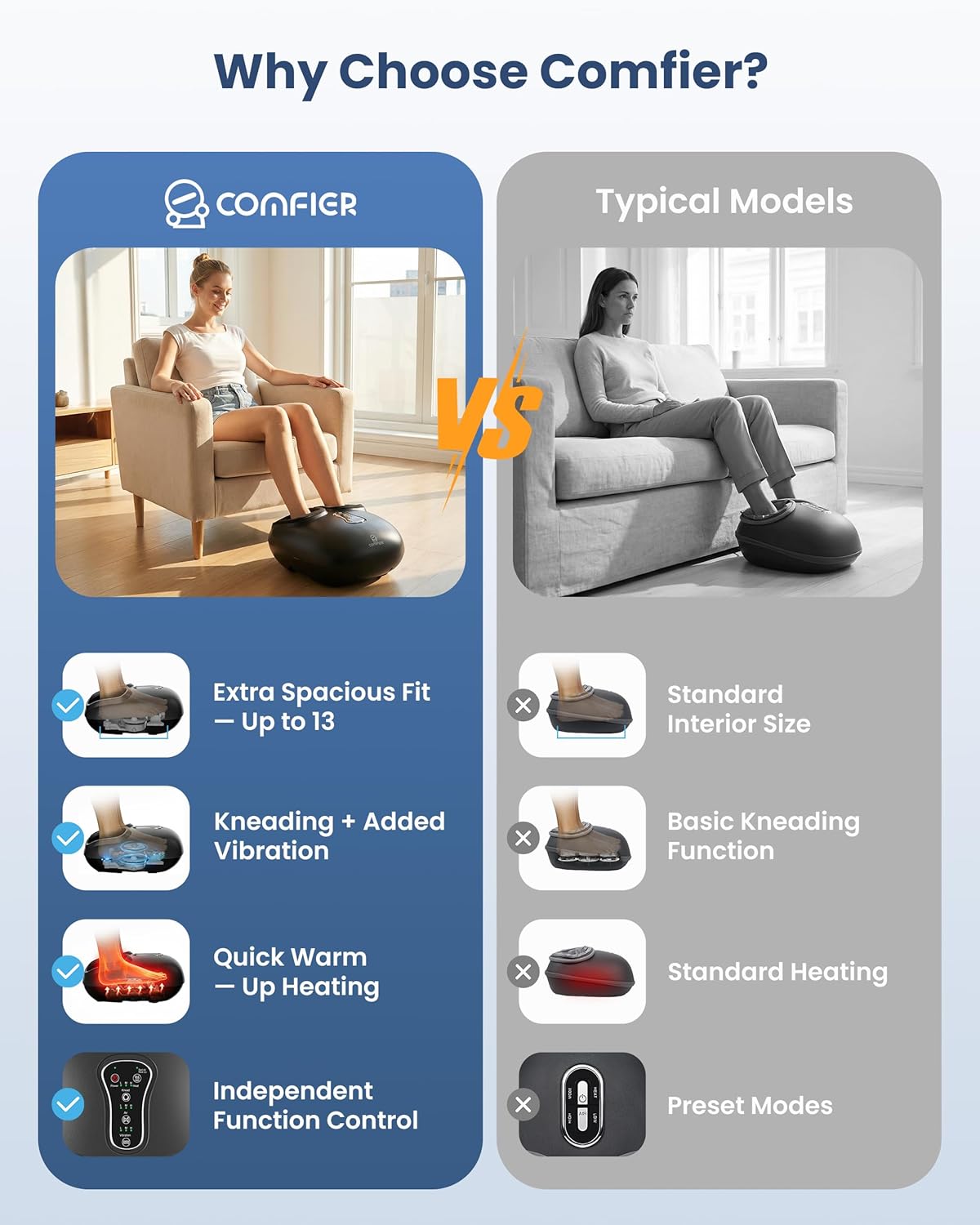 COMFIER Shiatsu Foot Massager with Fast Heat,Kneading Rolling Compression,Extra Vibration, FSA Eligible HSA Store, Plantar Fasciitis,Neuropathy Pain,Mothers Day Gifts for Women,Bigger Size to 13“ - Image 2