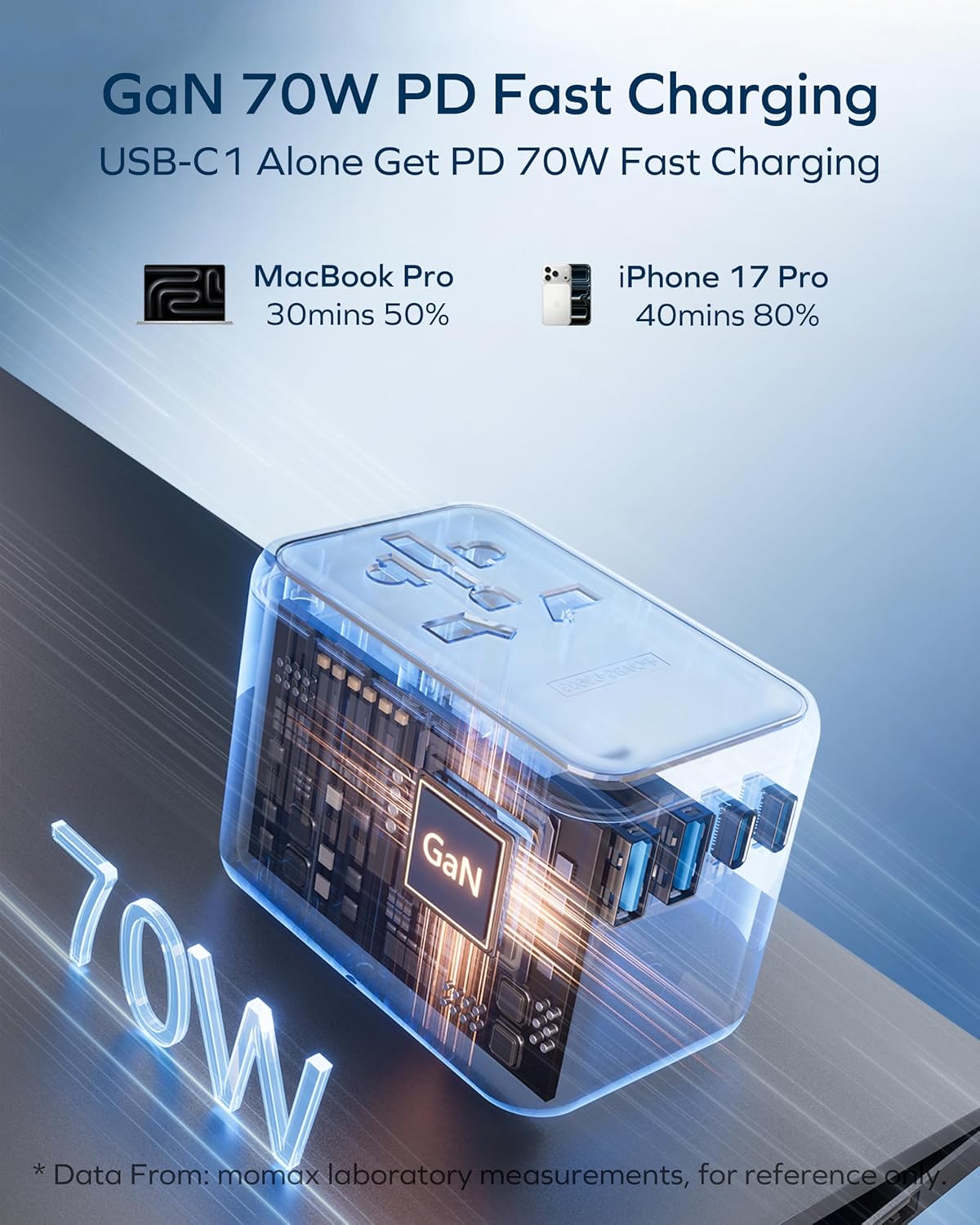 MOMAX Universal Travel Adapter 70W GaN, 3 USB-C PD & 2 USB-A QC, International Power Adapter Outlet, 6-in-1 Wall Charger for Laptop, Phone, European Travel Plug Adapter for UK/US/AUS/JP - Image 4