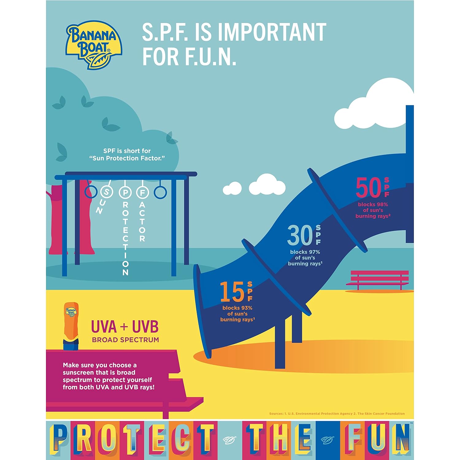Banana Boat Sport Ultra SPF 50 Sunscreen Lotion, 12oz | Banana Boat Sunscreen SPF 50 Lotion, Oxybenzone-Free, Sunblock, Family Size, 12oz (Pack of 1) - Image 10