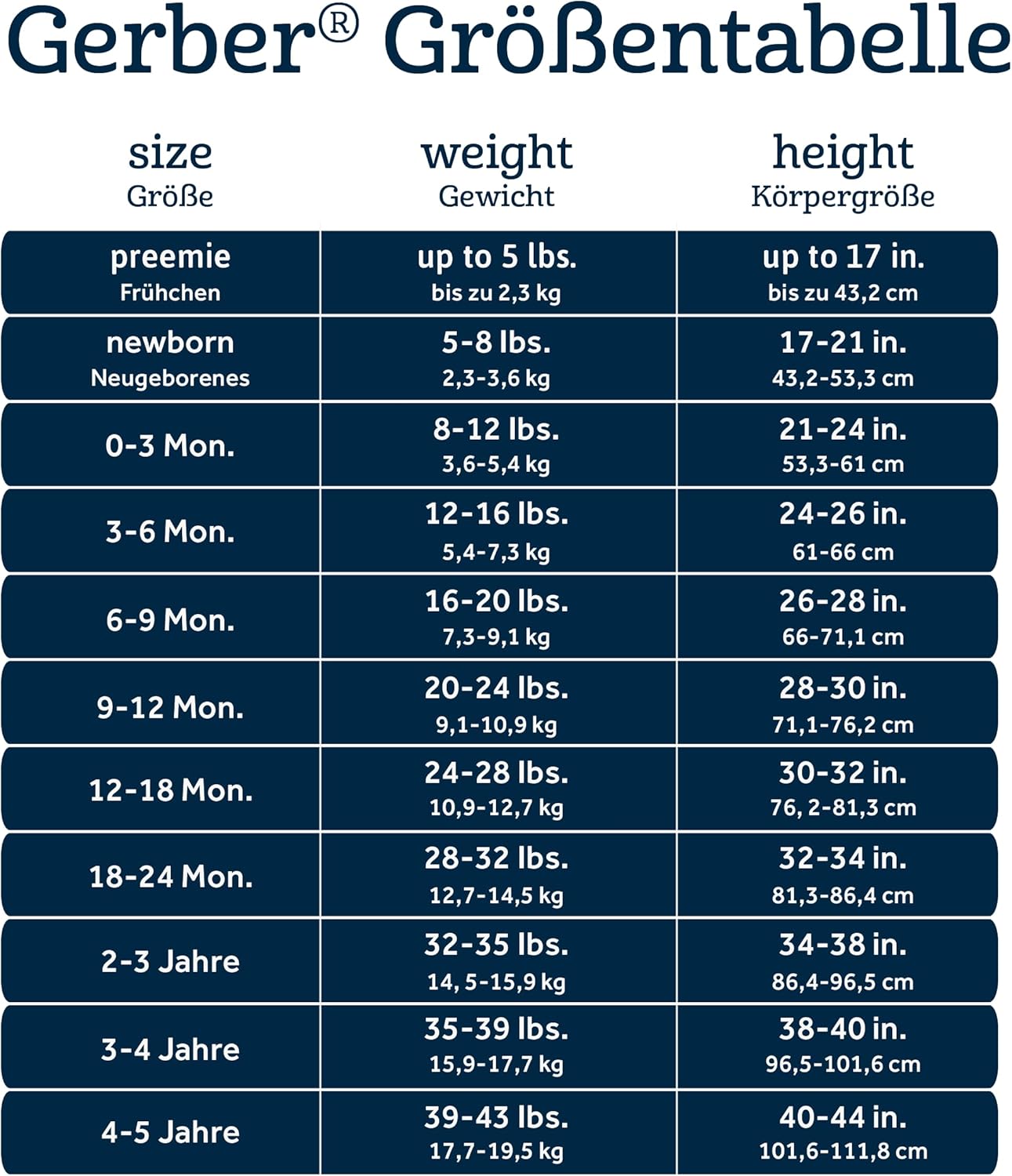 Gerber Baby Boys' 5-pack Variety Onesies Bodysuits - Image 6