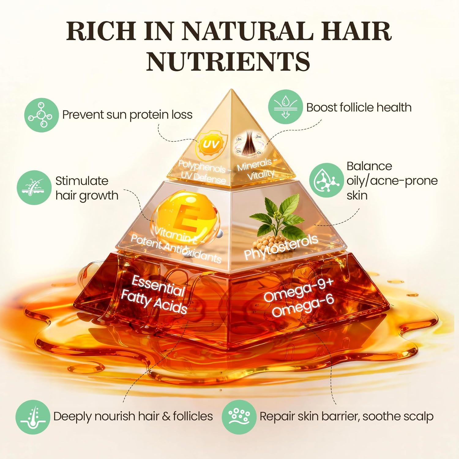 Batana Oil for Hair Growth Dr Sebi, 100% Raw Organic Batana Hair Mask from Honduras, Wild Growth Hair Oil, Scalp Oil Promotes Hair Thickness, Prevents Loss for Men & Women, 4.06 fl oz - Image 3