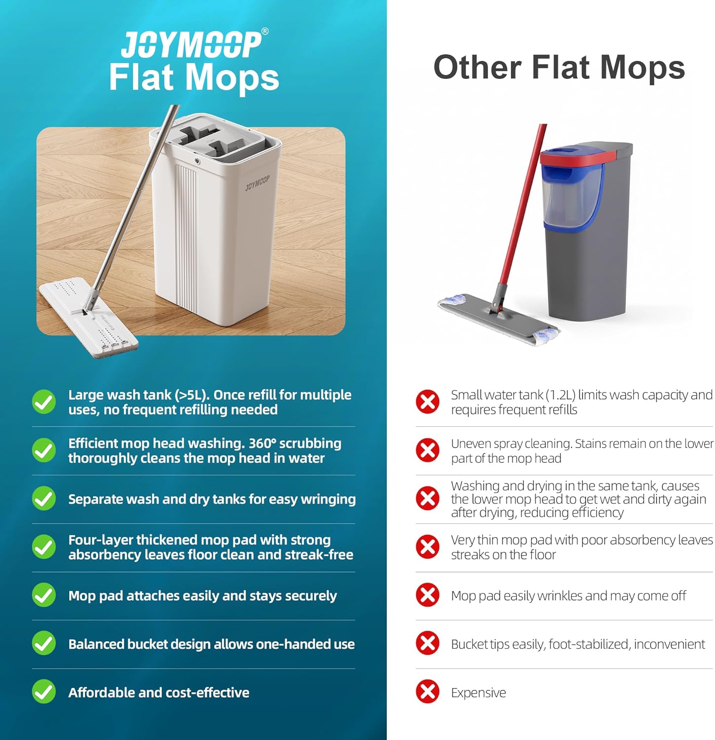 JOYMOOP Mop and Bucket Set with Wringer, Flat Mops for Floor Cleaning, Wall Mop Cleaner with Long Handle, Hardwood Floor Mop with 4 Microfiber Pads - Image 6