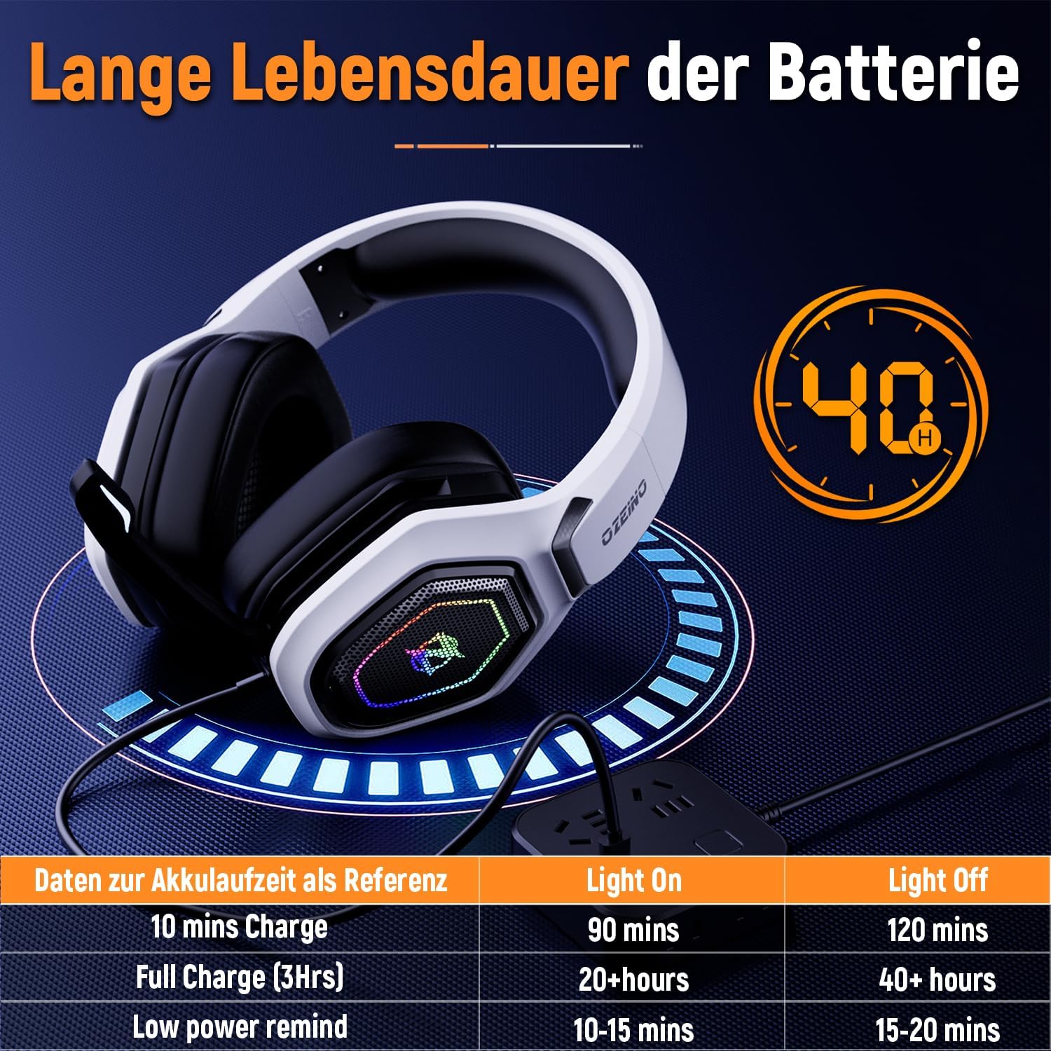 Ozeino 2.4GHz Wireless Gaming Headset for PC, Ps5, Ps4 - Lossless Audio USB & Type-C Ultra Stable Gaming Headphones with Flip Microphone, 40-Hr Battery Gamer Headset for Switch, Laptop, Mobile, Mac - Image 6