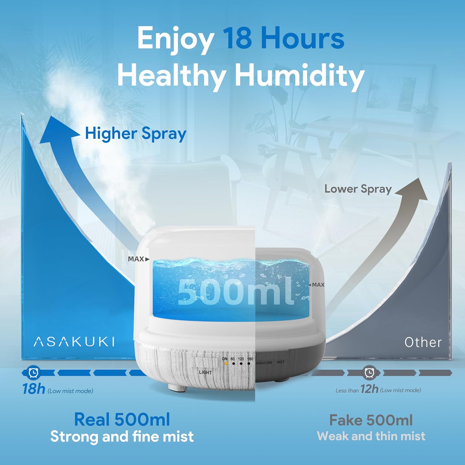 ASAKUKI Essential Oil Diffuser for Home, 500ML Aromatherapy Diffuser Humidifier with Remote Control, 7 Color LED Lights, Quiet Cool Mist Diffuser for Bedroom, Living Room, Office (White) - Image 2