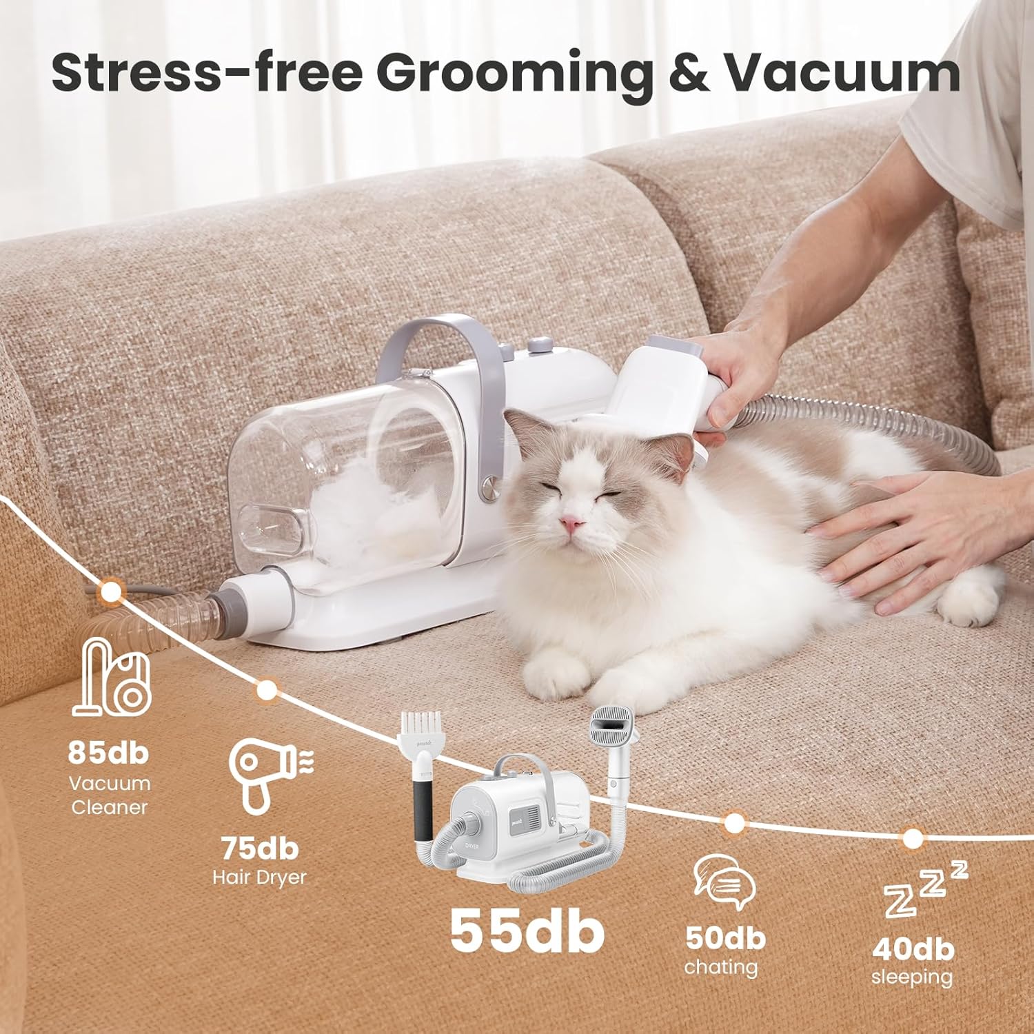 Pecute Dog Grooming Vacuum & Dryer, 7-in-1 Pet Grooming Kit with Clipper, 10000Pa Dog Vacuum for Shedding Grooming, Adjustable Speed & Temp, 55dB Low Noise,1.7L Dust Cup - Image 7