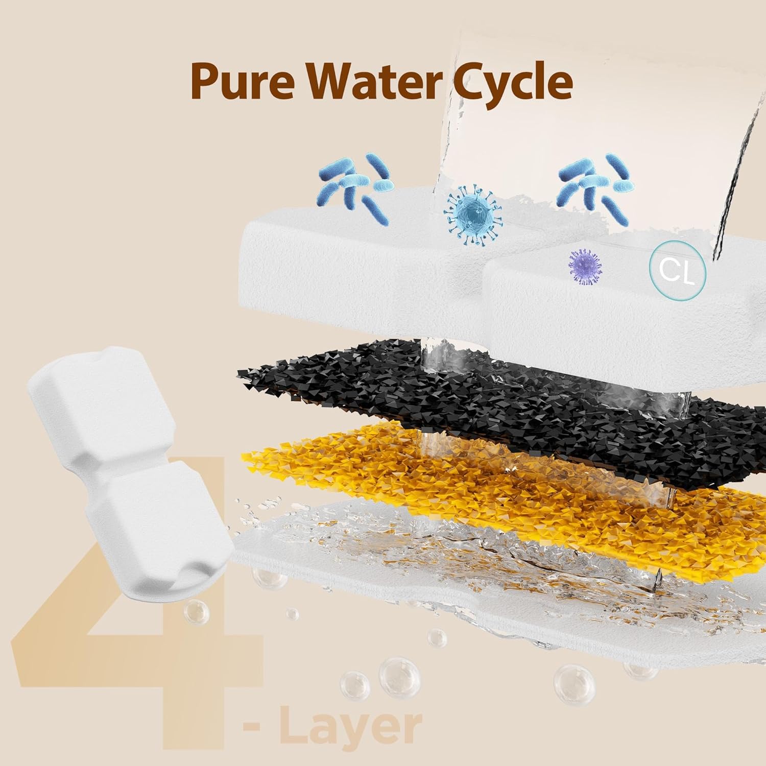 Cat Water Fountain Filters: 12 Cat Fountain Filter Replacement - 3 Months Set of Replacement Filters for ATMZIQXR Pet Fountains S18 - Contains 6 Carbon Filters + 6 Sponges Filters - Image 3
