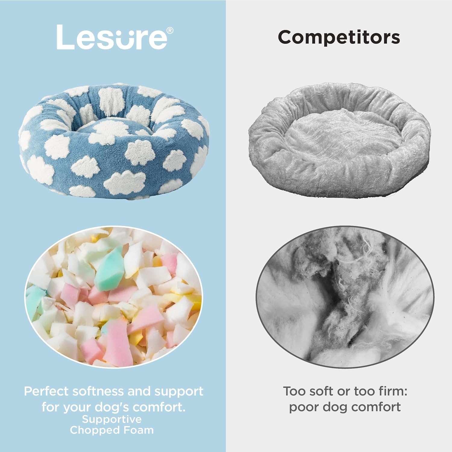 LE SURE Shown on TV Donut Dog Beds for Small Dogs - Calming Cat Sofa as Bed Gift for Indoor Cats with Washable Cover, Round Home Decor Cute Pet Beds with Jacquard Shaggy Plush, 23 Inch, Blue - Image 4