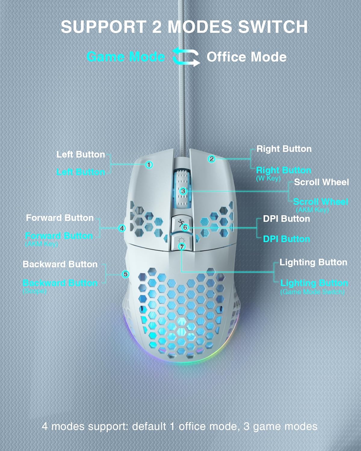 SOLAKAKA SM900 Gaming Mouse Wired with RGB,Adjustable 12800 DPI Wired Gaming Mouse with Side Buttons,Computer Mouse for Laptop/PC,White - Image 7